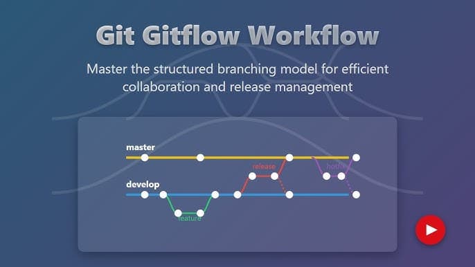 Git Workflow Strategies